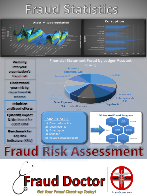 Fraud Statistics {page 1}