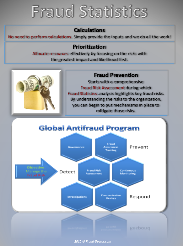 Fraud Statistics {page 2}