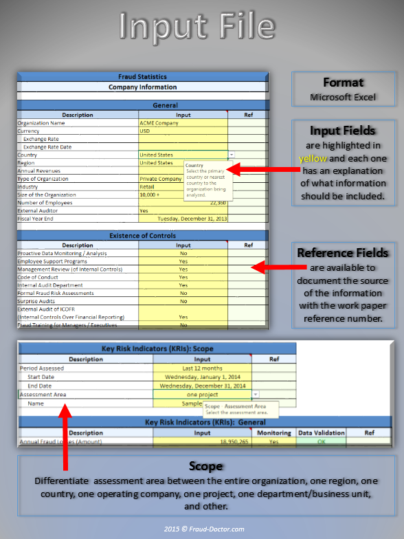 Fraud Statistics {page 3}