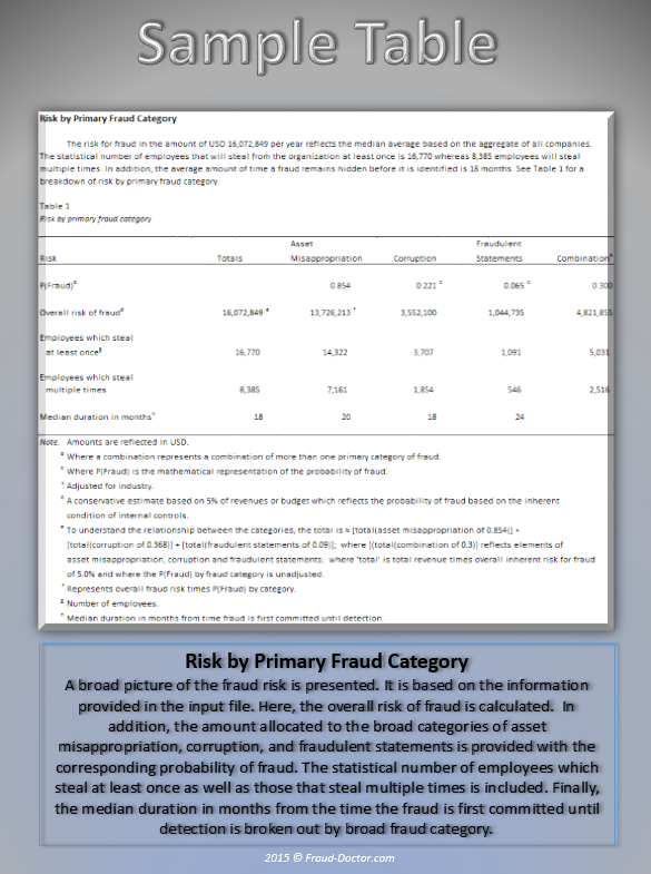 Fraud Statistics {page 4}