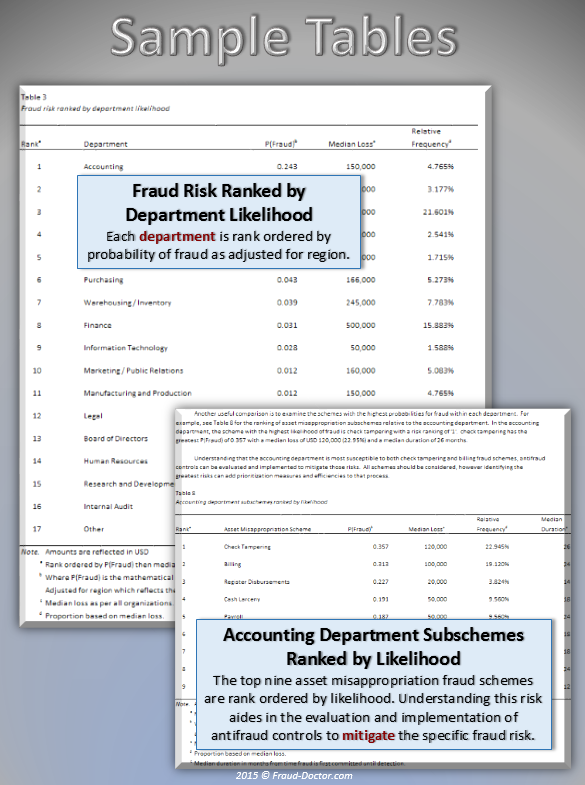 Fraud Statistics {page 5}