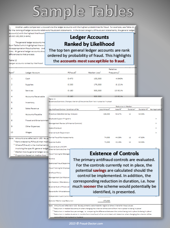 Fraud Statistics {page 6}