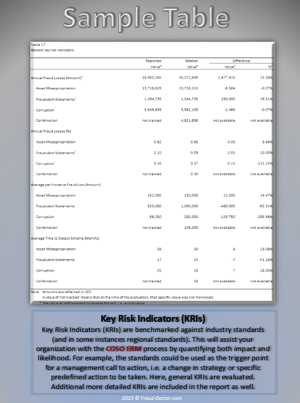 Fraud Statistics {page 7}