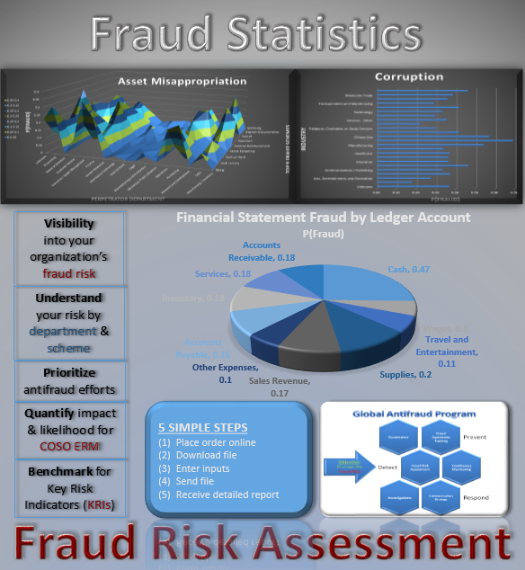 Report Service: Personalized Statistical Fraud Risk Report